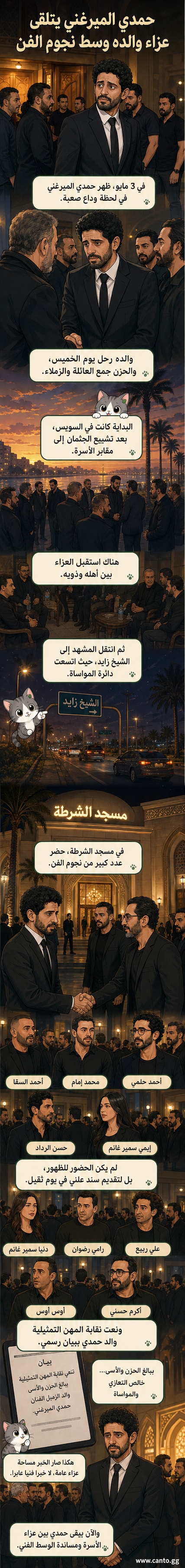 مجموعة من نجوم الفن يقفون في صفوف العزاء في مسجد الشرطة بالشيخ زايد، وسط حضور كثيف لمواساة الفنان حمدي الميرغني بوفاة والده.