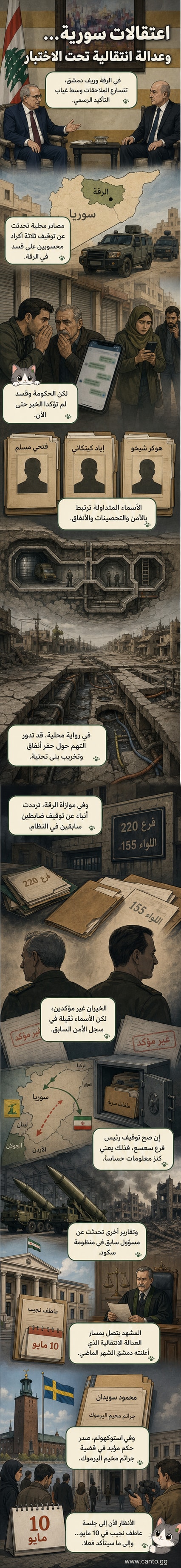 رسم توضيحي يظهر قوات أمن سوريّة تُجري توقيفات في مناطق متفرقة، مع خريطة تُشير إلى مواقع الرقة وريف دمشق وطرطوس، ووجوه مخفية لضباط سابقين وعناصر كردية.