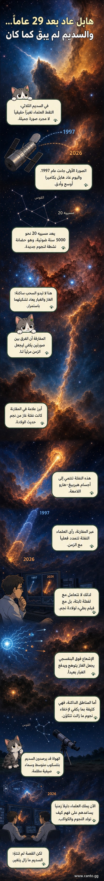 صورة فلكية للسديم الثلاثي تُظهر سحب غاز حمراء وزرقاء مع تشكيلات داكنة من الغبار، مع إبراز نفثة غاز من نجم حديث الولادة