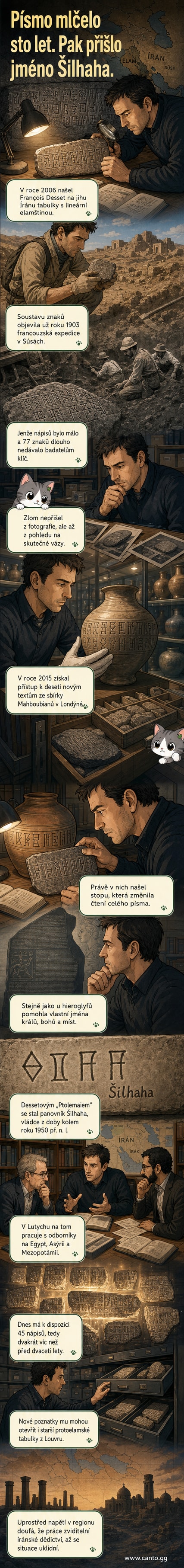 Ilustrace francouzského archeologa Françoise Desseta u starověké vázy s lineárním elamským písmem, na pozadí jsou vidět geometrické znaky a archeologické nálezy z Íránu.
