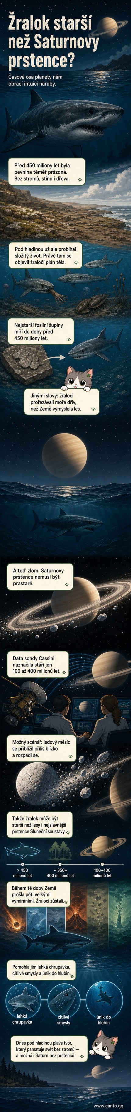 Temný oceán s obrysem žraloka plujícího pod hladinou, na pozadí Saturn bez prstenců a pustá krajina bez stromů — ilustrace hlubokého času.