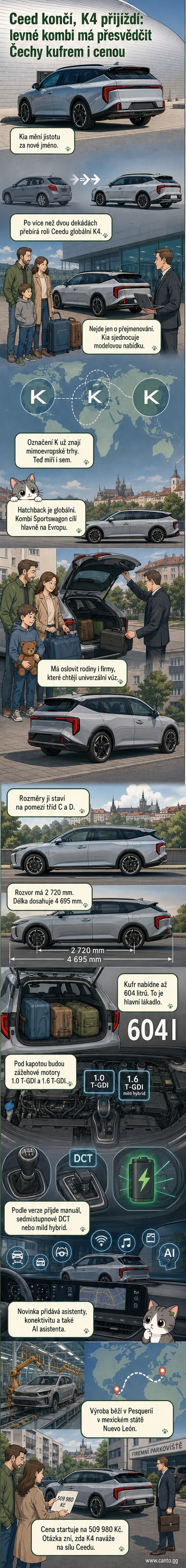 Ilustrace nového Kia K4 Sportswagon s otevřeným zavazadlovým prostorem na pozadí městské silnice, v pozadí stylizované logo značky Kia.