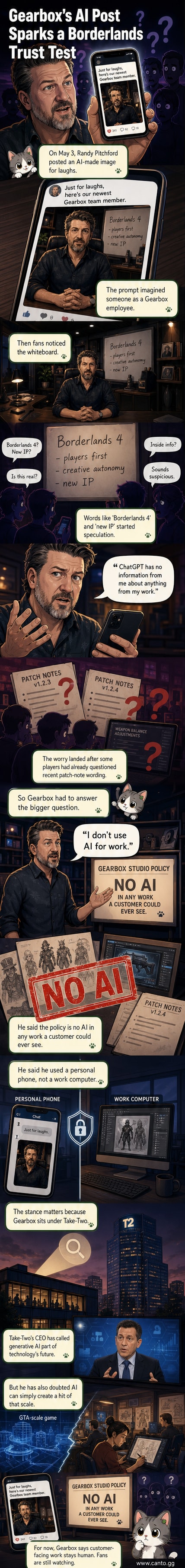 A surreal AI-generated image of a fictional Gearbox employee sitting in a dark office, with a whiteboard in the background listing 'Borderlands 4' and 'creative autonomy,' highlighting concerns over AI use in game development.