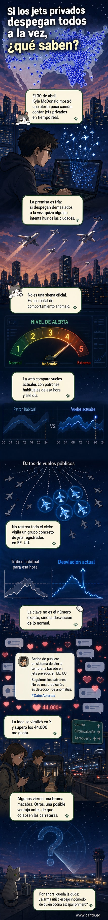 Ilustración de un cielo nocturno con múltiples jets privados despegando de ciudades densamente pobladas, mientras una interfaz digital muestra una alerta de nivel 4 sobre un posible apocalipsis nuclear.