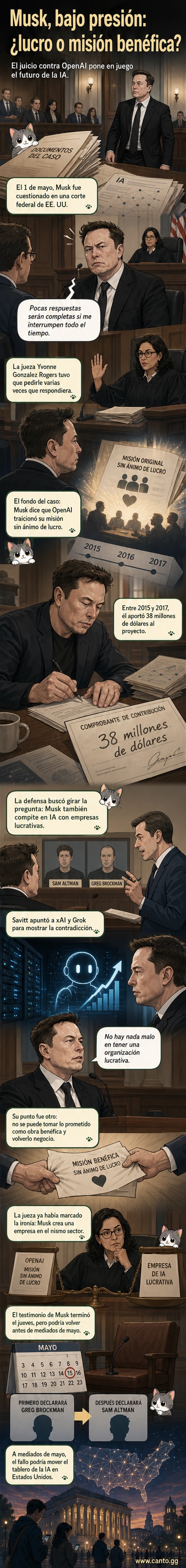Ilustración de Elon Musk en un estrado, con un juez y abogados en un tribunal, mientras documentos sobre IA y logotipos de OpenAI y xAI flotan en el fondo.