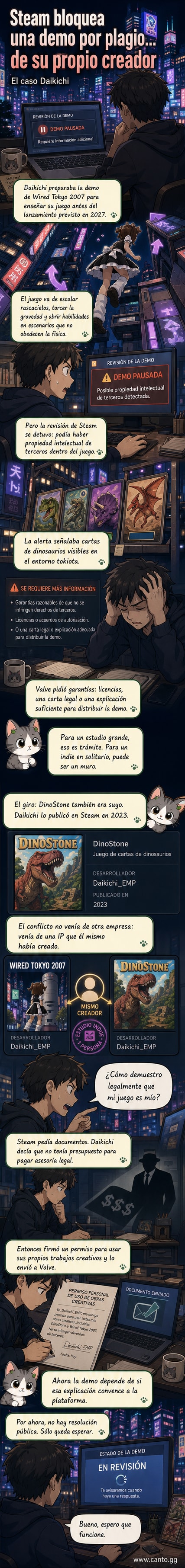 Ilustración de un desarrollador indie frente a una pantalla de Steam con advertencia de derechos de autor, rodeado de elementos de dos juegos: rascacielos de Tokio y dinosaurios.