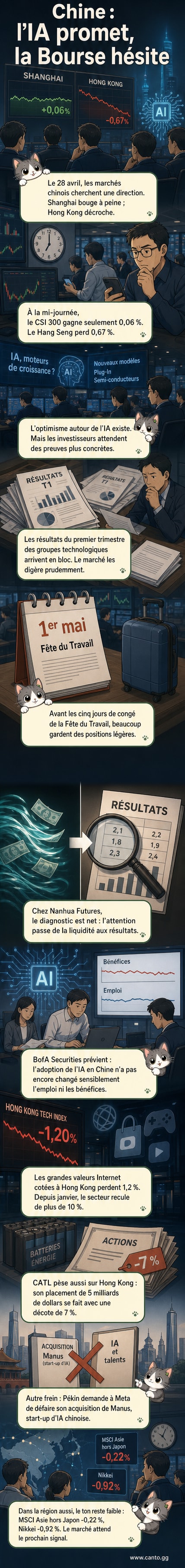 Graphiques boursiers plats pour les indices chinois, avec des flèches rouges pour Hong Kong et CATL, sur fond de silhouettes d'investisseurs attentistes et d'icônes d'intelligence artificielle floues.