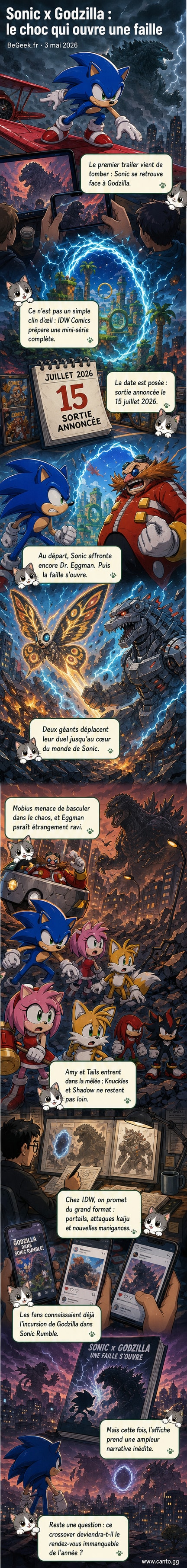 Affiche officielle du crossover Sonic x Godzilla : Sonic en pleine course face à Godzilla, avec Mothra et Mechagodzilla en arrière-plan, au-dessus d'une ville en feu.