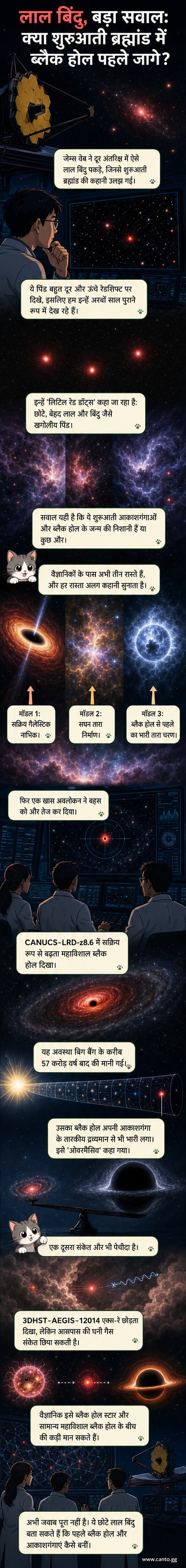 एक अंतरिक्ष दृश्य में लाल बिंदुओं के साथ जेम्स वेब टेलीस्कोप का चित्रण, जो दूरगामी आकाशगंगाओं और ब्लैक होल के निर्माण के बारे में नई जानकारी देता है।