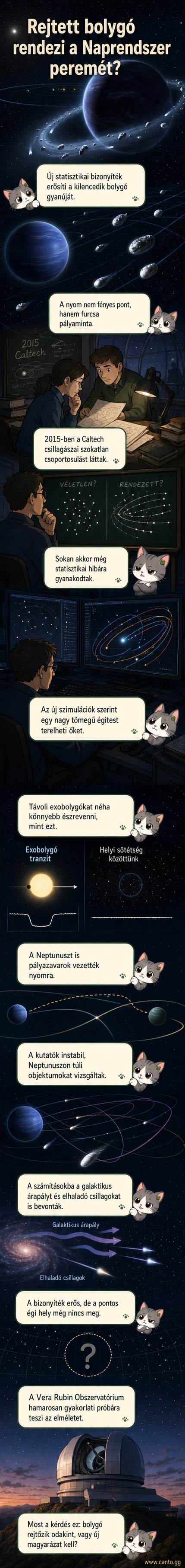 Sötét égbolt a Naprendszer szélén, ahol egy stilizált, nagy bolygó árnyéka mozgat távoli égitesteket, miközben a Tejút íve mögöttük húzódik.