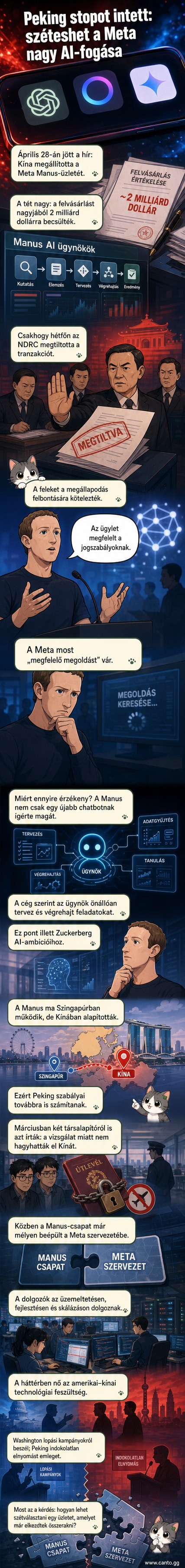 A Meta logó és a Kínai zászló között törött láncszemek, középen a Manus AI startup neve. A háttérben mesterséges intelligencia ikonok.