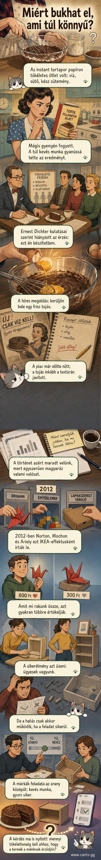 Egy félig összerakott IKEA szekrény mellett álló ember, kezében csavarhúzóval, mellette torta és tojások – a munka és a pszichológia kapcsolatát szimbolizálva.