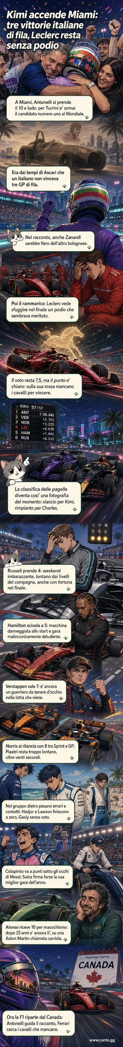 Pilota di Formula 1 festeggia sul podio dopo la vittoria al GP di Miami, con folla esultante e bandiere italiane sventolanti