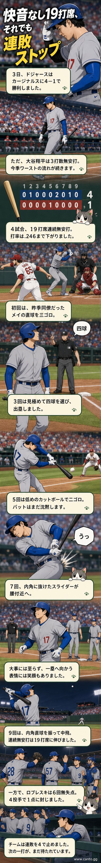 ドジャースのユニフォームを着た大谷翔平が打席に立ち、カージナルス戦で三振に倒れる瞬間をキャッチした写真。