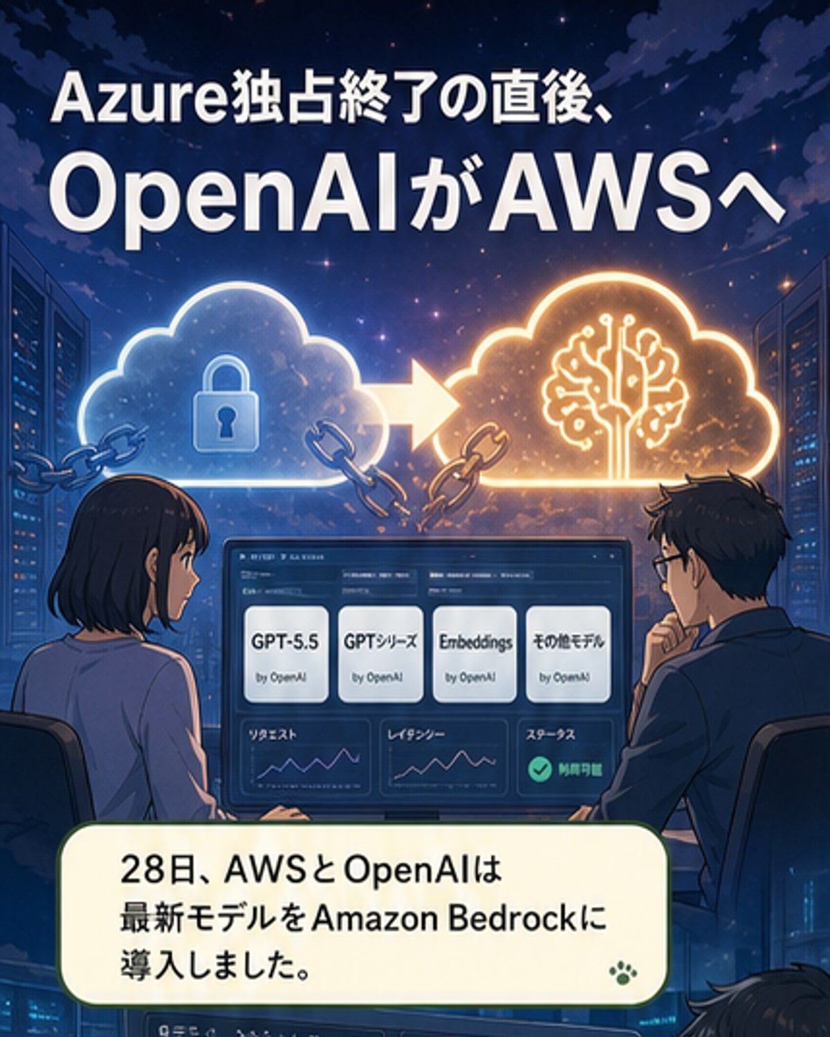 AWSとOpenAIのロゴが並び、Amazon Bedrock上での統合を示すイメージ。AIモデルがクラウド上で連携する様子が描かれている。