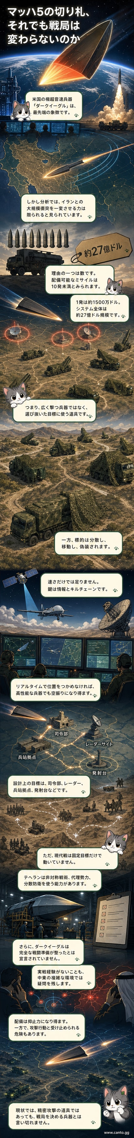 ダークイーグル極超音速ミサイルが発射される様子。背景には高速飛行を示す衝撃波が描かれている。
