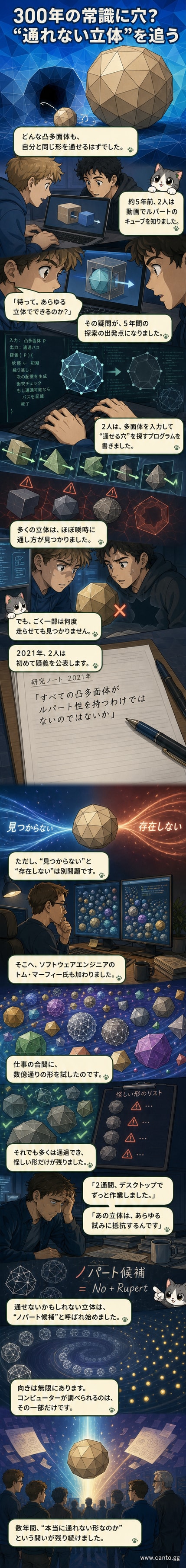 2人の数学者がモニターに映った多面体のシミュレーションを確認している。画面には複雑な立体と、それを貫く穴の可否を示すグラフィックが表示されている。