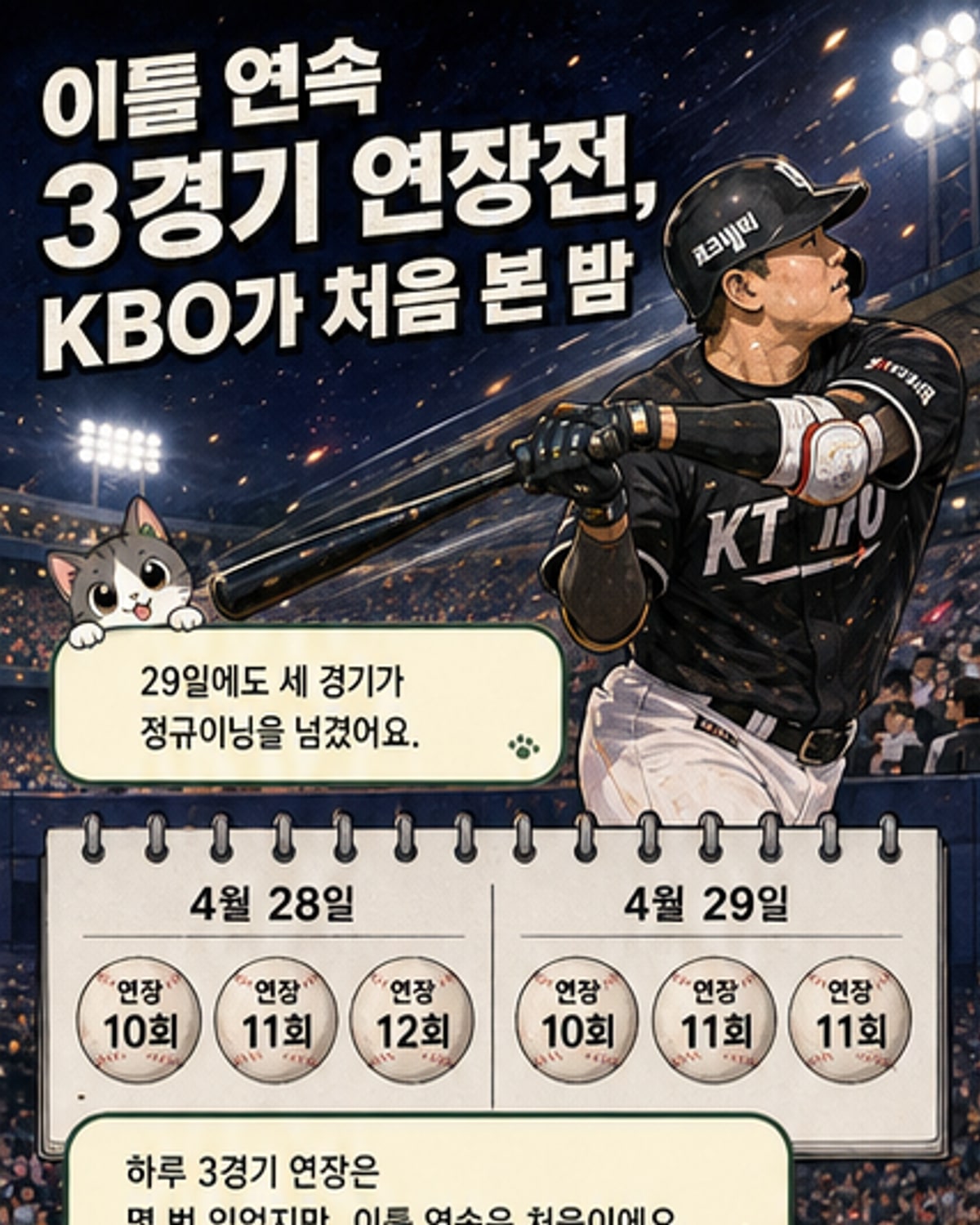 역대 첫 이틀 연속 3경기 연장전