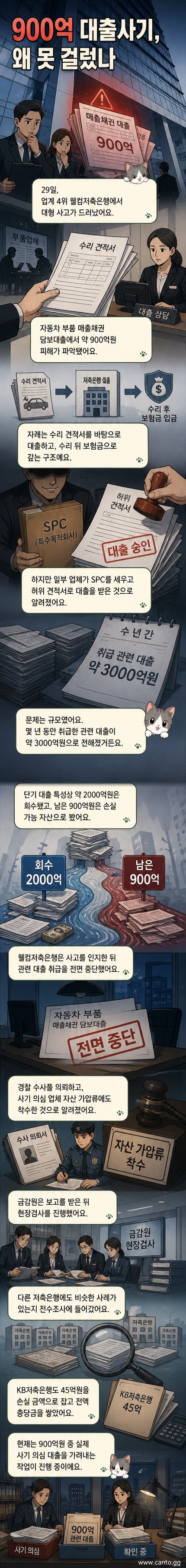 웰컴저축은행 건물 앞에 '대출사기 조사 중단'이라는 경고판이 붙어 있고, 경찰 차량이 정차한 모습
