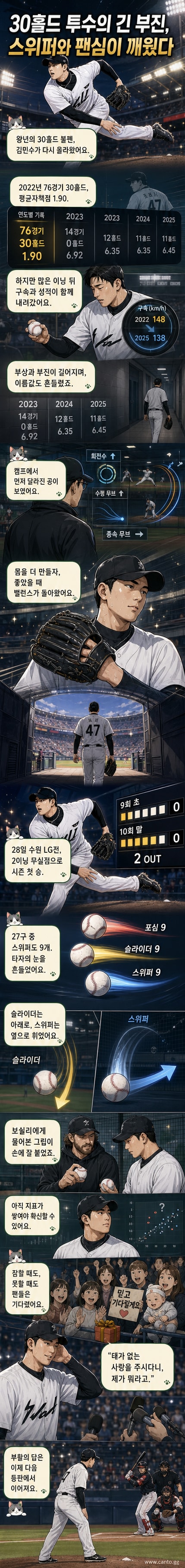 KT 위즈 김민수가 수원 LG전에서 마운드 위에서 투구하는 모습. 팬들이 응원하는 가운데 투수 플레이트 위에 서 있다.