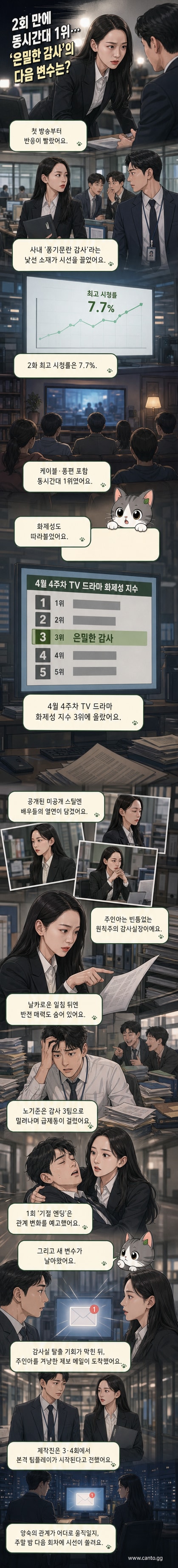 드라마 '은밀한 감사'의 미공개 스틸 컷. 신혜선과 공명이 감사실에서 마주한 채 긴장감 있는 눈빛을 주고받고 있다.