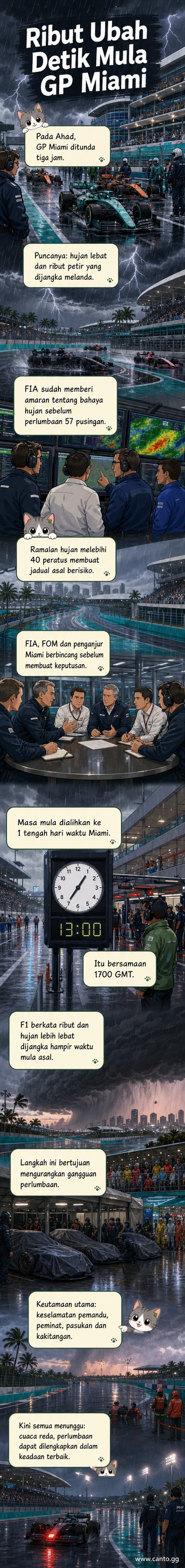 Pelumba F1 berlumba dalam keadaan hujan di sirkuit Miami, dengan langit gelap dan kilat di latar belakang.
