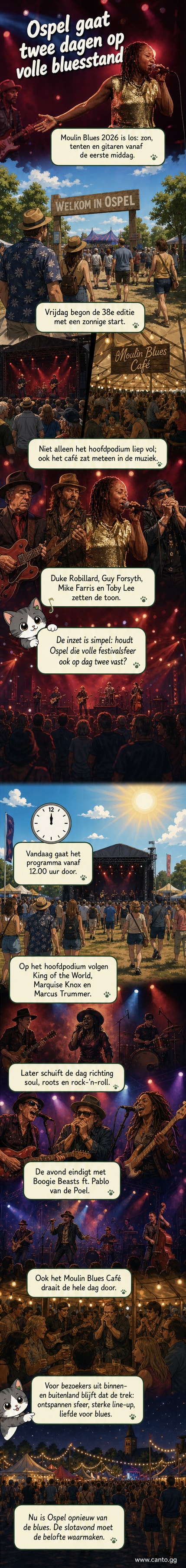 Bezoekers genieten van live bluesmuziek tijdens het Moulin Blues Festival in het Limburgse Ospel, zonnig weer en muziek vanaf het hoofdpodium.