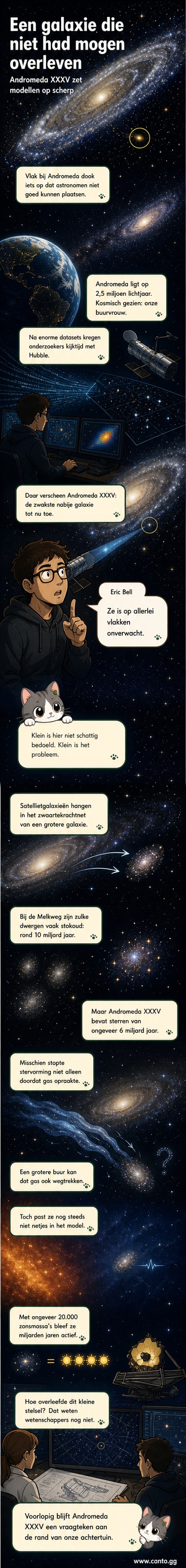 Illustratie van een kleine, diffuse satellietgalaxie (Andromeda XXXV) tegen de achtergrond van de grotere Andromeda-galaxie, met een vergelijkende schaal die de enorme grootteverschillen benadrukt.