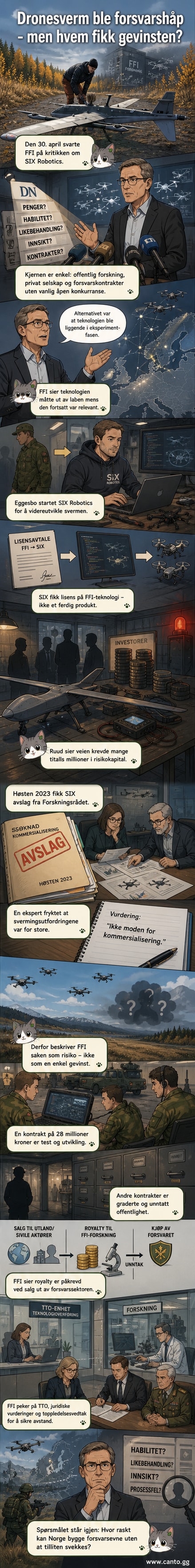 Illustrasjon av små droner i sverm over et militært terreng, med datastrømmer og programvare-kode som flyter mellom dem og en kontrollstasjon.