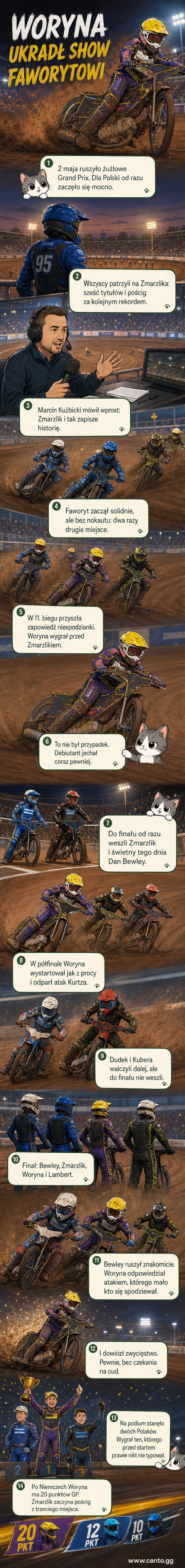 Kacper Woryna na motocyklu żużlowym podczas finału Grand Prix Niemiec w Landshut, świętujący wygraną przed kibicami