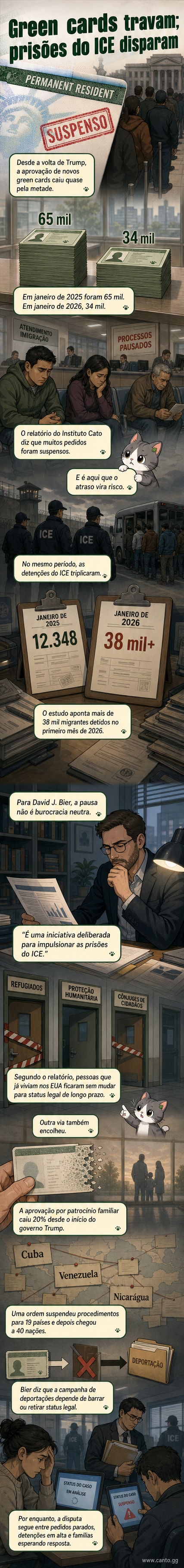 Ilustração de um green card sendo rasgado ao meio, com contorno dos EUA ao fundo e silhuetas de pessoas ao redor.