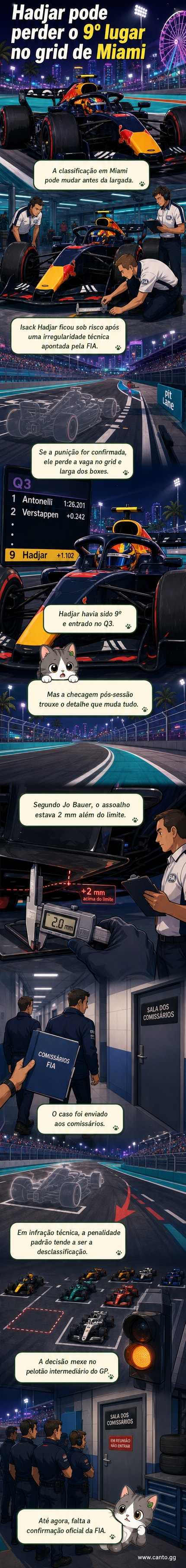Piloto Isack Hadjar em seu carro da Red Bull sendo inspecionado por oficiais da FIA sob luzes fortes, com destaque para o assoalho do veículo fora dos limites regulamentares.