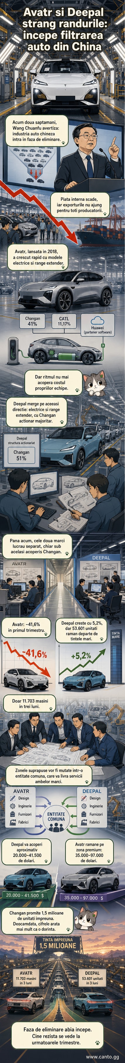 Două mașini electrice chinezești, una de la Avatr și una de la Deepal, stau alături pe un fond de fabrică, simbolizând alianța dintre cele două mărci pentru a supraviețui scăderii pieței.