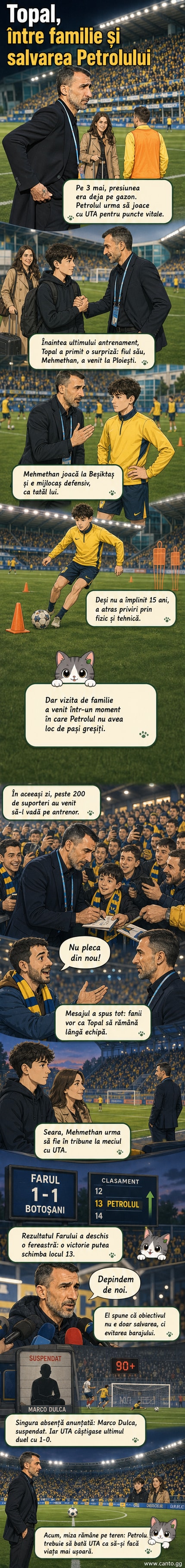 Un tânăr fotbalist antrenează pe gazonul stadionului Ilie Oană, în timp ce suporteri și oficiali îl urmăresc. În fundal, tribunele se umplu de fanii galbeni.