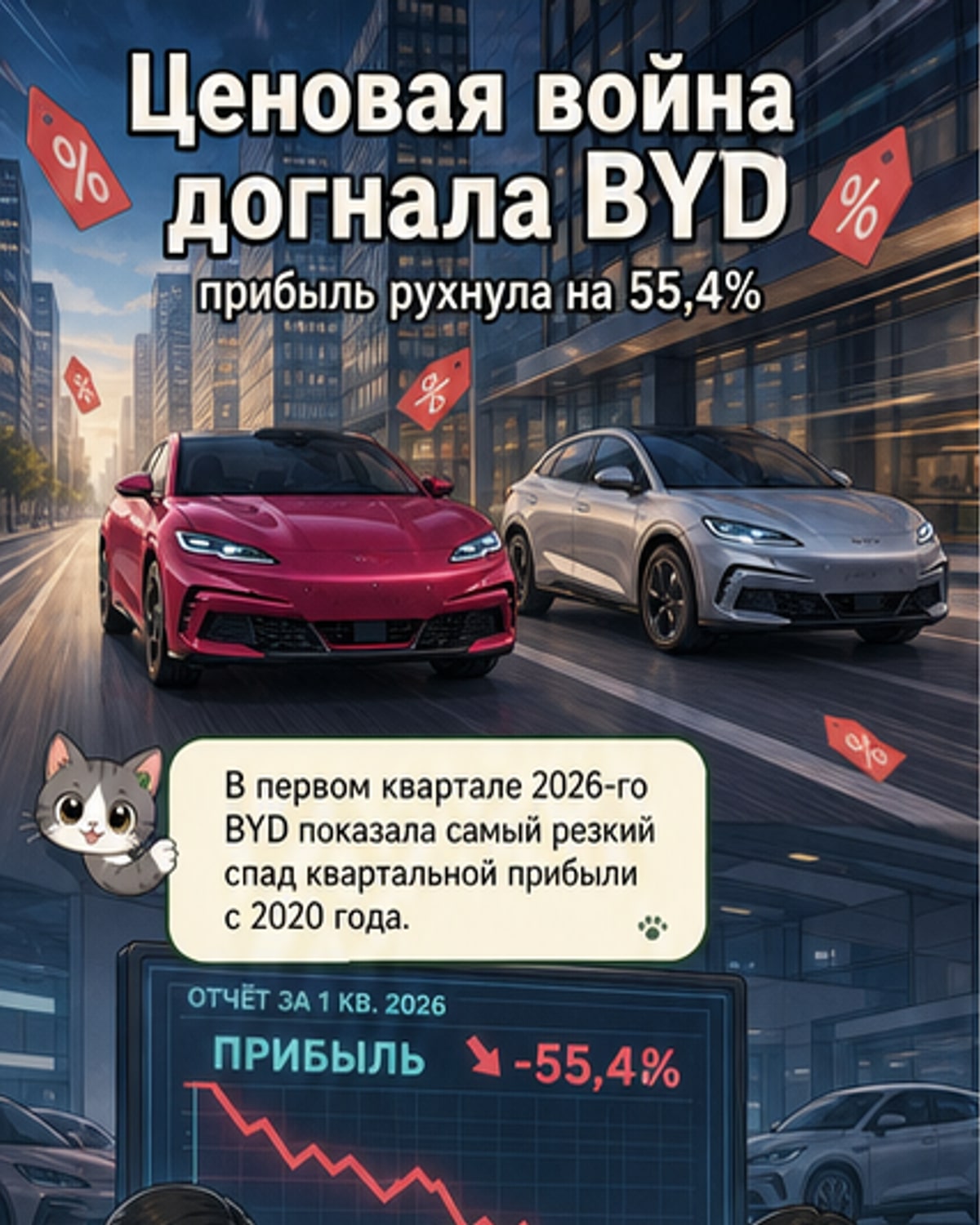 BYD резко теряет прибыль в Китае
