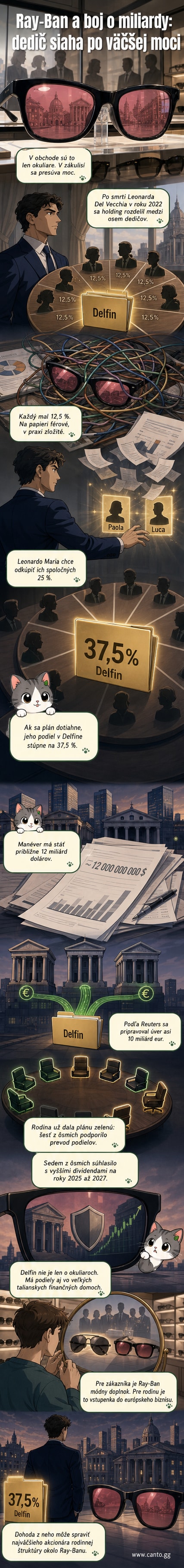 Ilustrácia znázorňujúca rodinný spor o okuliarové impérium Ray-Ban, s ikonickými okuliarmi v popredí a abstraktnými obrysmi finančných centier v pozadí.