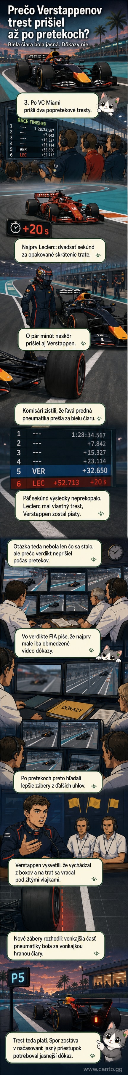 Max Verstappen na pretekoch Formuly 1 za volantom Red Bullu, pozadí ukazuje boxovú uličku s bielymi čiarami