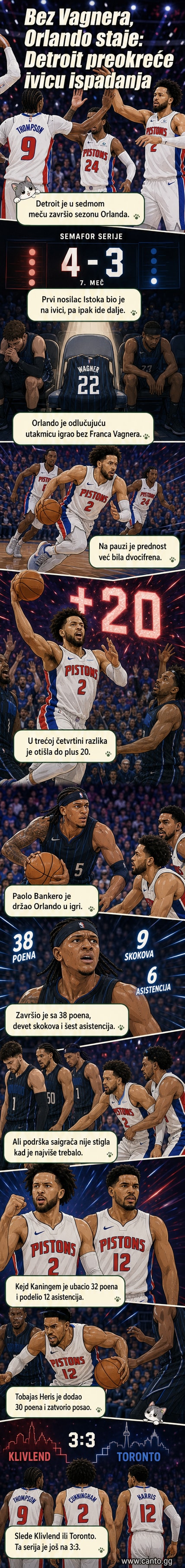 Košarkaši Detroit Pistonsa slavi pobedu nad Orlando Magic nakon sedmog meča plej-of serije.