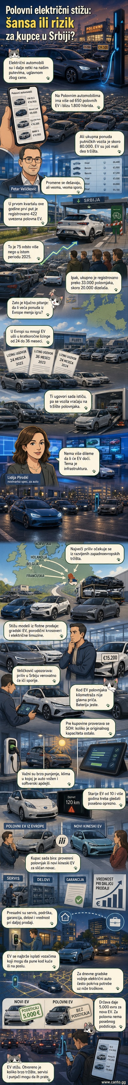 Илустрација електричног аутомобила на српској улици, са иконама батерије и карте Европе у позадини.