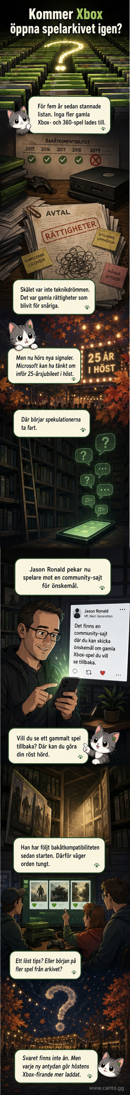 En stiliserad Xbox-konsol med gamla och nya spel som svävar runt den, symboliserande återkomst av bakåtkompatibilitet.