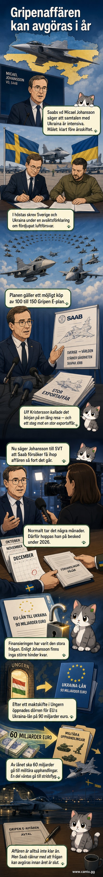 Illustration av ett Gripen E-jaktplan i flyg, med Saabs logotyp och karta över Sverige och Ukraina i bakgrunden.