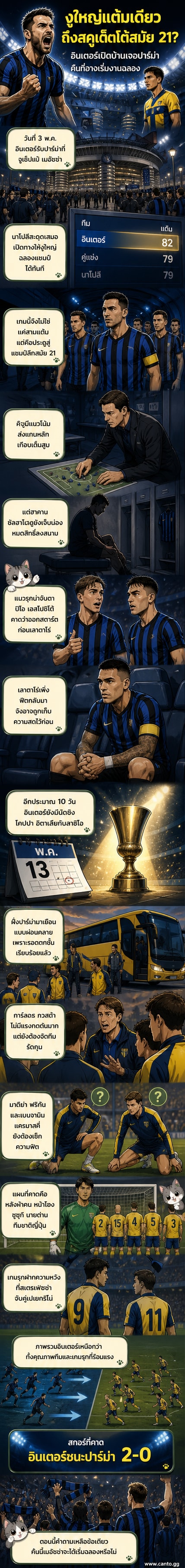 นักเตะอินเตอร์ มิลานเตรียมลงสนามในบ้านตัวเอง สตาดิโอ จูเซ็ปเป้ เมอัซซ่า ท่ามกลางบรรยากาศการลุ้นแชมป์เซเรีย อา สมัยที่ 21