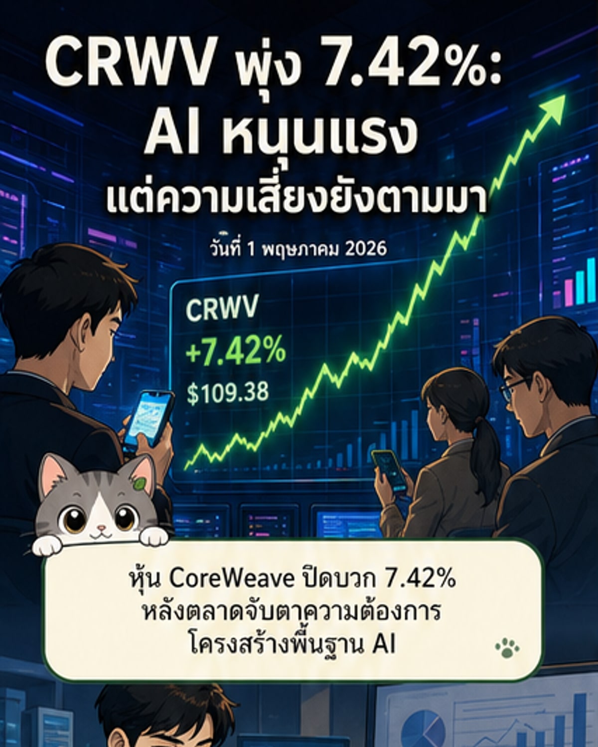 หุ้น CoreWeave พุ่ง 7.42% รับอานิสงส์นักวิเคราะห์ปรับเป้า