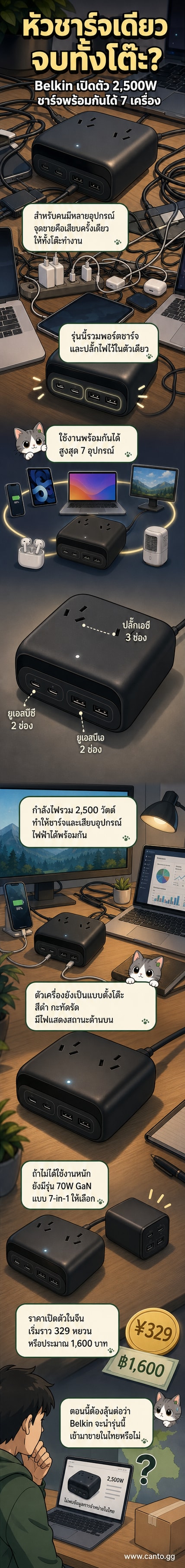 อุปกรณ์ชาร์จเดสก์ท็อป Belkin รุ่น 2,500W สีดำ วางอยู่บนโต๊ะทำงานพร้อมสายไฟหลายเส้นที่เชื่อมต่อกับอุปกรณ์ต่าง ๆ รวมถึงโน้ตบุ๊ก แท็บเล็ต และสมาร์ตโฟน