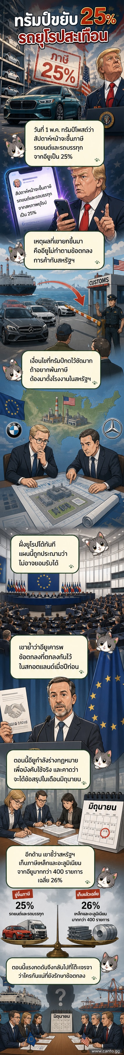 ภาพวาดการ์ตูนแสดงโดนัลด์ ทรัมป์ ยืนถือป้ายเขียนว่า '25% Tariff' ด้านหลังมีรถยนต์จากยุโรปหลายคันจอดเรียงกันอยู่ ท้องฟ้าด้านหลังมืดครึ้ม บ่งบอกความตึงเครียดทางการค้า