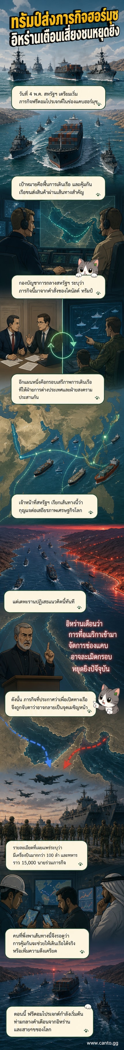 ภาพวาดแนวเว็บตูนแสดงเรือรบสหรัฐฯ แล่นผ่านข่องแคบฮอร์มุซ พร้อมเครื่องบินขับไล่บินคุ้มกัน เบื้องหลังเป็นเรือสินค้าหลายลำที่กำลังเดินเรืออย่างระมัดระวัง