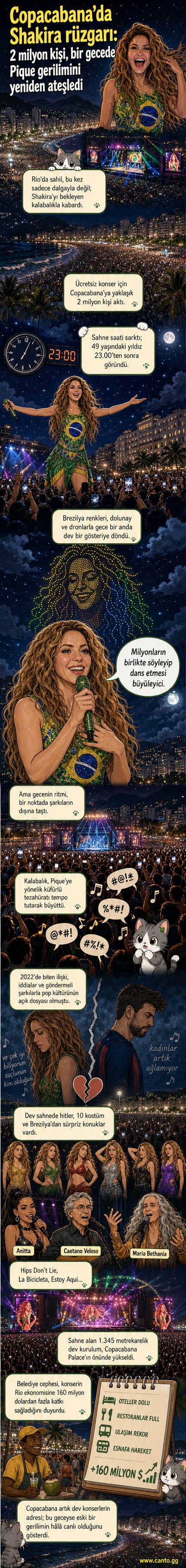 Copacabana Plajı'nda 2 milyon kişiye sahne alan Shakira, arka planda drone ışık gösterisiyle portresi görünürken, kalabalık el çırparak coşkuyla izliyor.
