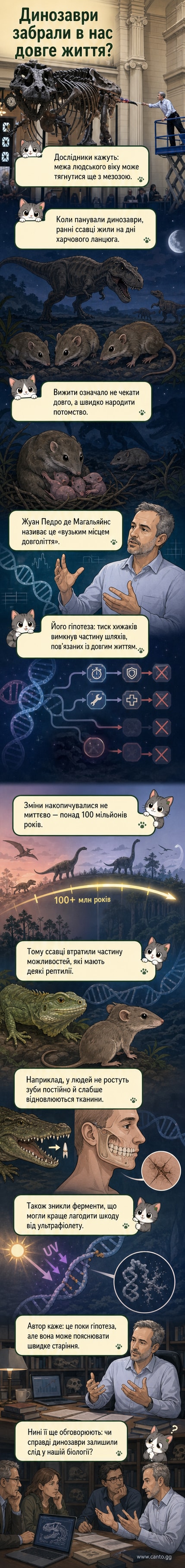 Артистичне зображення дрібних ссавців, які ховаються від величезних динозаврів у нічний час, символізуючи еволюційний тиск, що призвів до втрати генів довголіття.