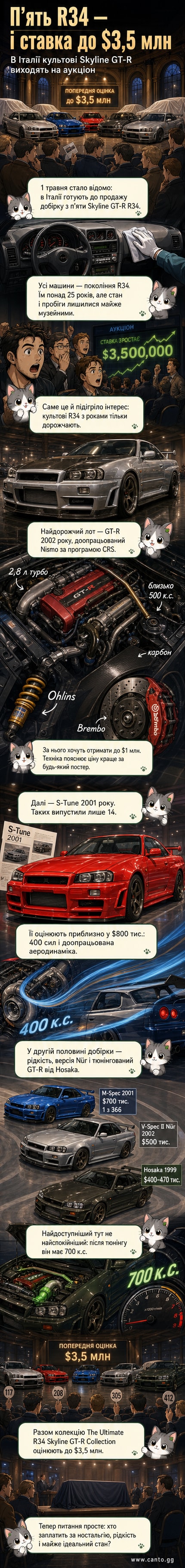 Колекція з п’яти Nissan Skyline GT-R R34 різних модифікацій, виставлених на аукціон в Італії, у тому числі моделі Nismo, S-Tune, M-Spec і V-Spec II Nür.
