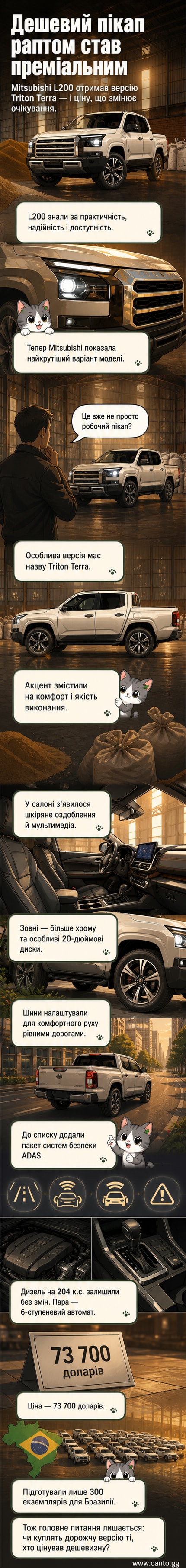 Рендер нової обмеженої версії пікапа Mitsubishi Triton Terra з преміальним оснащенням, 20-дюймовими дисками і хромованими елементами на фоні міського пейзажу.